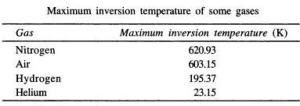 3 Inversion temperature of gases