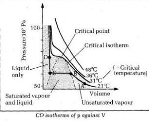 5 Critical temperature isotherm
